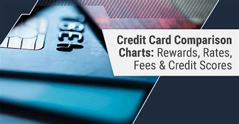 smart investor rate card|Compare Credit Cards .